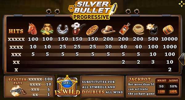 รีวิวเกมสล็อต Silver Bullet Progressive เกมกระสุนเงินคาวบอย